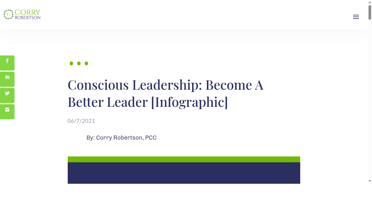 Conscious Leadership: Become A Better Leader [Infographic]